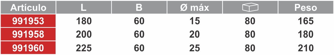 TABLA _ TIJERA DE PODAR_ BIASSONI